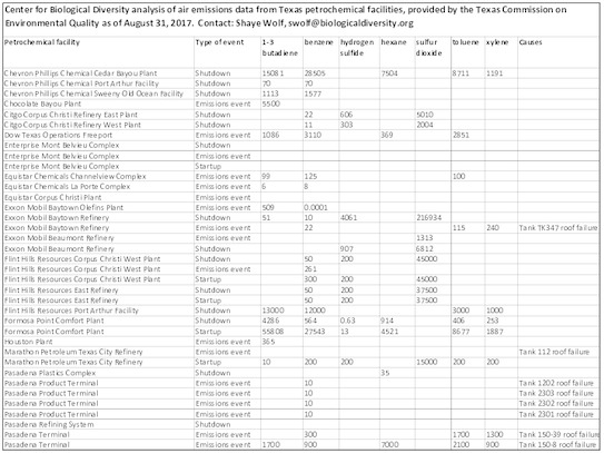 air_pollutant_releases_from_texas_petrochemical_facilities_as_of_aug_31_2017.pdf_600_.jpg