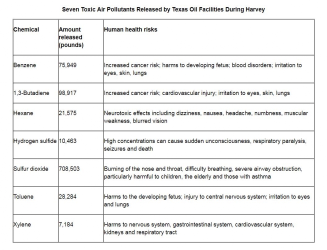 sm_seven_deadly_air_pollutants_released_during_texas_hurricane_harvey.jpg 