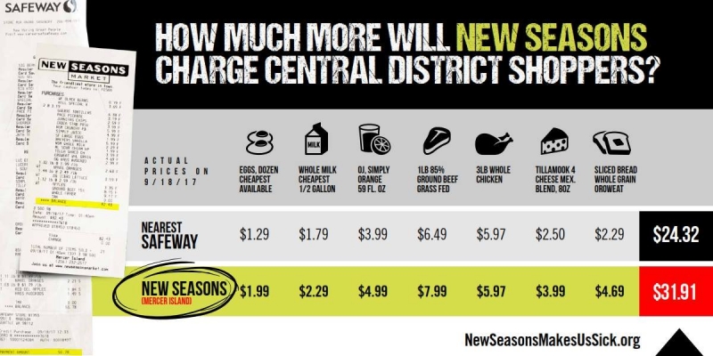 sm_new-seasons-market-vs-safeway.jpg
