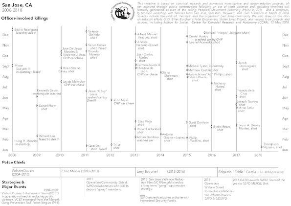 san_jose_2008-2018_timeline.pdf_600_.jpg