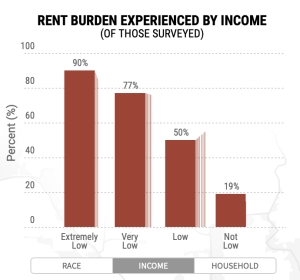 rent_burden.png 