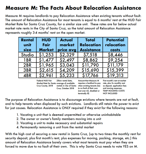 sm_santa_cruz_rent_control_relocation_assistance.jpg 