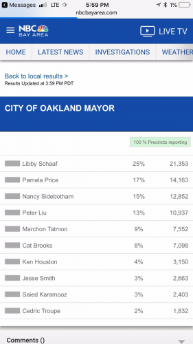 sm_nbc-bayarea-fakelectionresults-2018.jpeg 