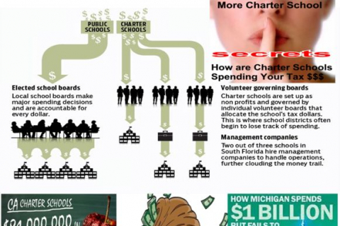 480_charter_schools_a_license_to_steal.jpg