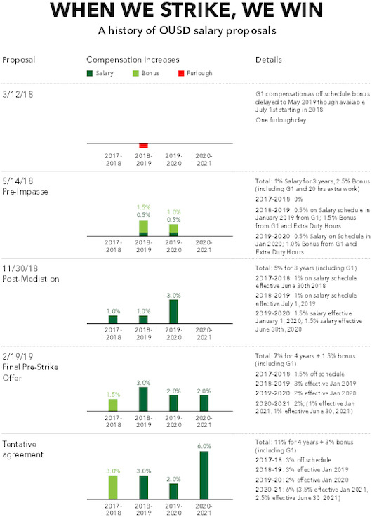 history-of-ousd-salary-proposals.pdf_600_.jpg
