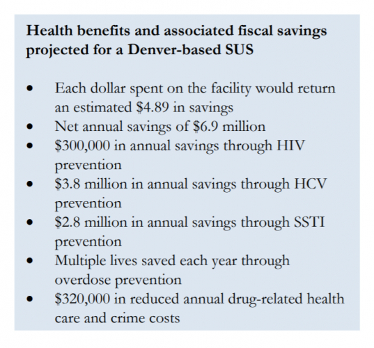 sm_cost-analysis-denver-based-supervised-use-site.jpg 