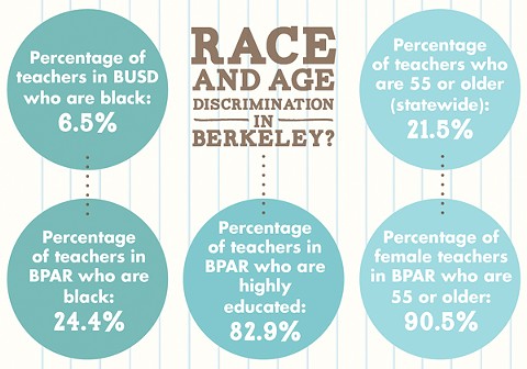 par_berkeley_unified_data.jpg 