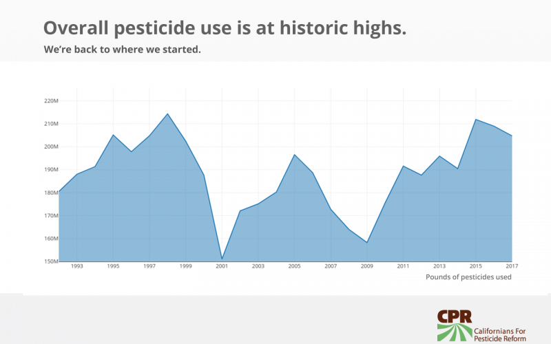 sm_cpr-pesticide-use-historic-highs-2017.jpg 