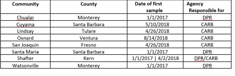 sm_communities_in_air_monitoring_2018_table.jpg
