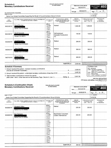 sm_santa-cruz-united-recall-donors-financial-contributions-carol-polhamus-terry-spodick-don-reimann-david-quesada-construction-david-plumlee.jpg 