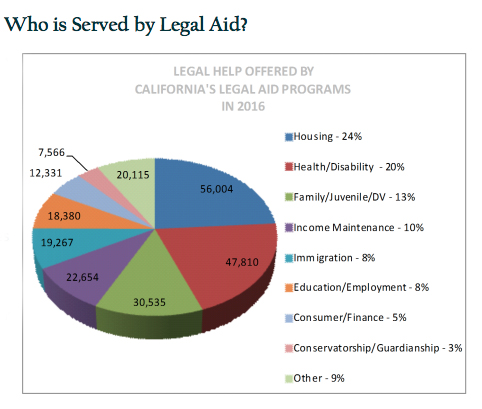 who-is-served-by-legal-aid.jpg 