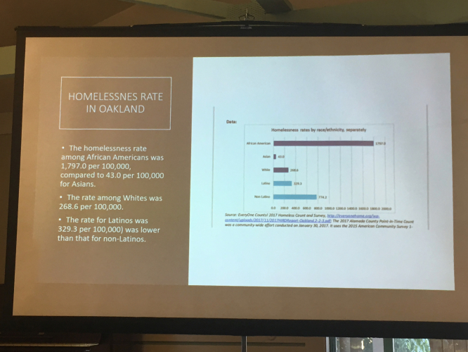 sm_oakland_homeless_rates.jpg 