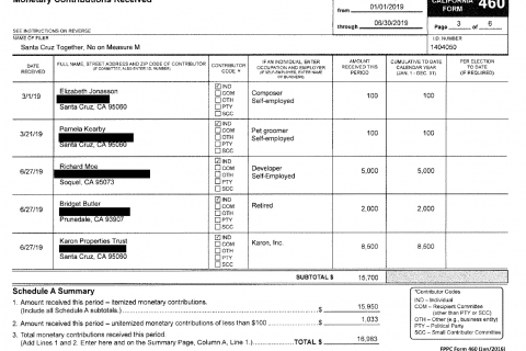 480_santa-cruz-united-together-460-form-recall-election-richard-moe-karon-properties-funding.jpg