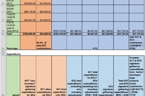 480_santa_cruz_united_together_recall_campaign_finances.jpg