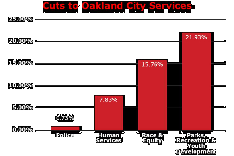 480_defund_opd_budget_cuts.jpg