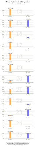 sm_ca-props-nov2020-contributions-subplots.jpg 