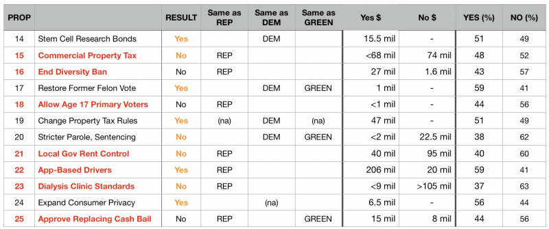 sm_props_chart_with_money.jpg 