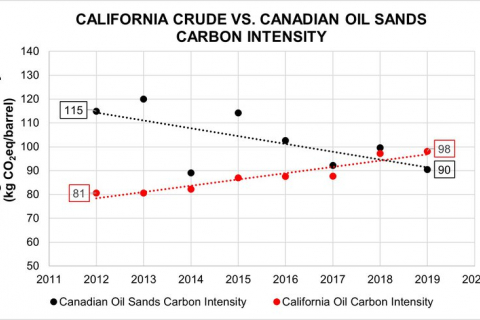 california_crude_vs_canadian.max-800x800.jpg