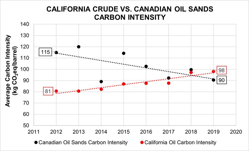 california_crude_vs_canadian.max-800x800.jpg 