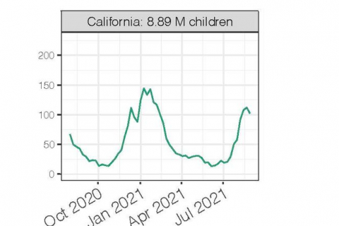 480_daily_average_pediatric_hospitalizations_in_california_source__us_department_of_health_and_human_services.jpg 