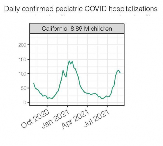 sm_daily_average_pediatric_hospitalizations_in_california_source__us_department_of_health_and_human_services.jpg 