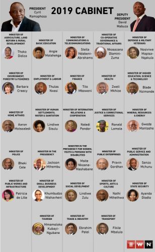 sm_sa_ramaphos_cabinet.jpeg 