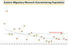 2022_eastern_monarch_population_center_for_b.max-800x800.png