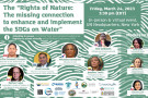 135_rights_of_nature_un_water_conference.jpg 