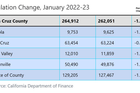 480_santa-cruz-county-ca-population-decrease-2022.jpg