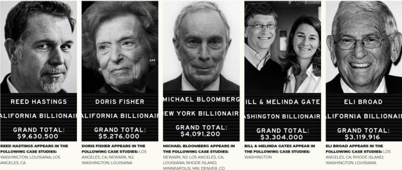 sm_education_billionair_charter_privatizers_tom-u-billionaires-better-1024x434.jpg 