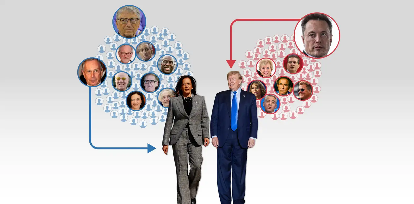 480_billionairs_funding_harris___trump.png.webp