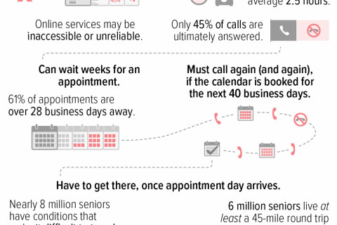 In Recent Days The SSA Claims That They Backtracked On Ending SSA Phone Service For Its Over 70 Million SSA Recipients and Customers. How...