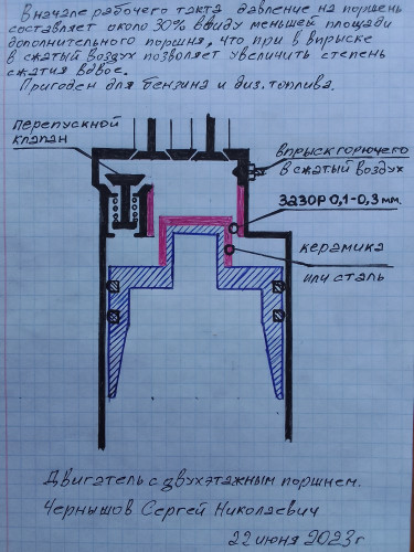 Double - Level piston. 