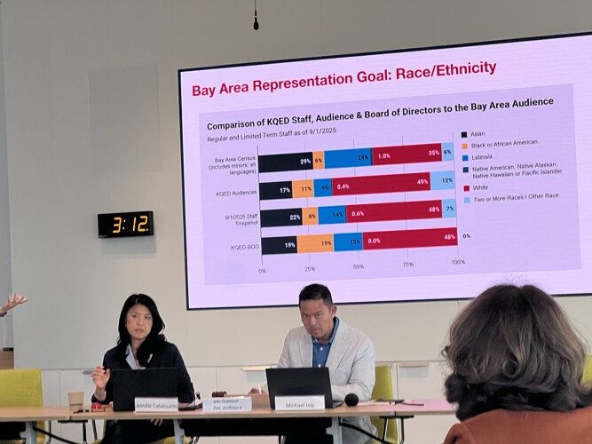 sm_kqed_isip_michael___jennifer_cabalquinto_at_board_9-17-25.jpg