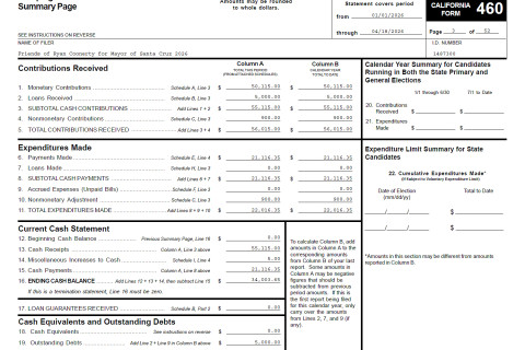 The vast majority of cash contributions made by members of the real estate and development industry in the Santa Cruz mayoral race have g...