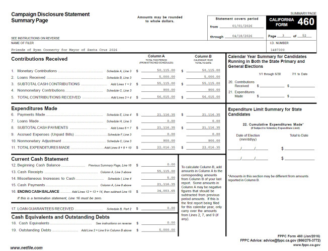 The vast majority of cash contributions made by members of the real estate and development industry in the Santa Cruz mayoral race have g...