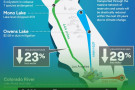 The release of the plan takes place at a critical time when California salmon and Delta fish populations have collapsed, due to the expor...