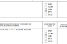 The CAA (California Apartment Association) is backing 2 key city council candidates in Concord.  Having lobbied for the dismantling of si...