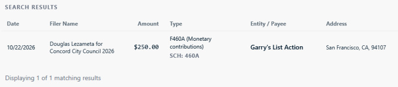 Techno-fascist Garry Tan is supporting candidate Douglas Lezameta in Concord's District 3 electoral contest. Residents of the Third Distr...