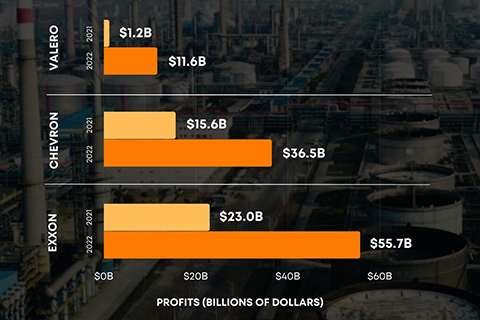 Chevron Doubles Profits as Consumers Gouged at the Gas Pumps